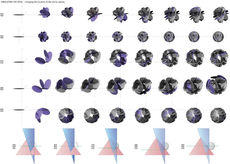 Simulating the Ideal